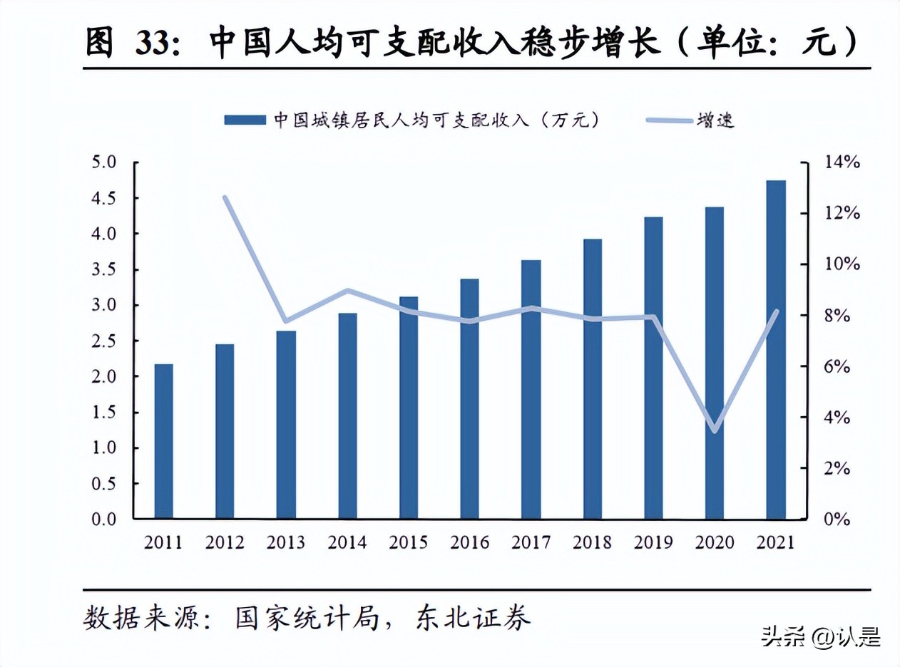 lululemon行业洞察,lululemon研究报告