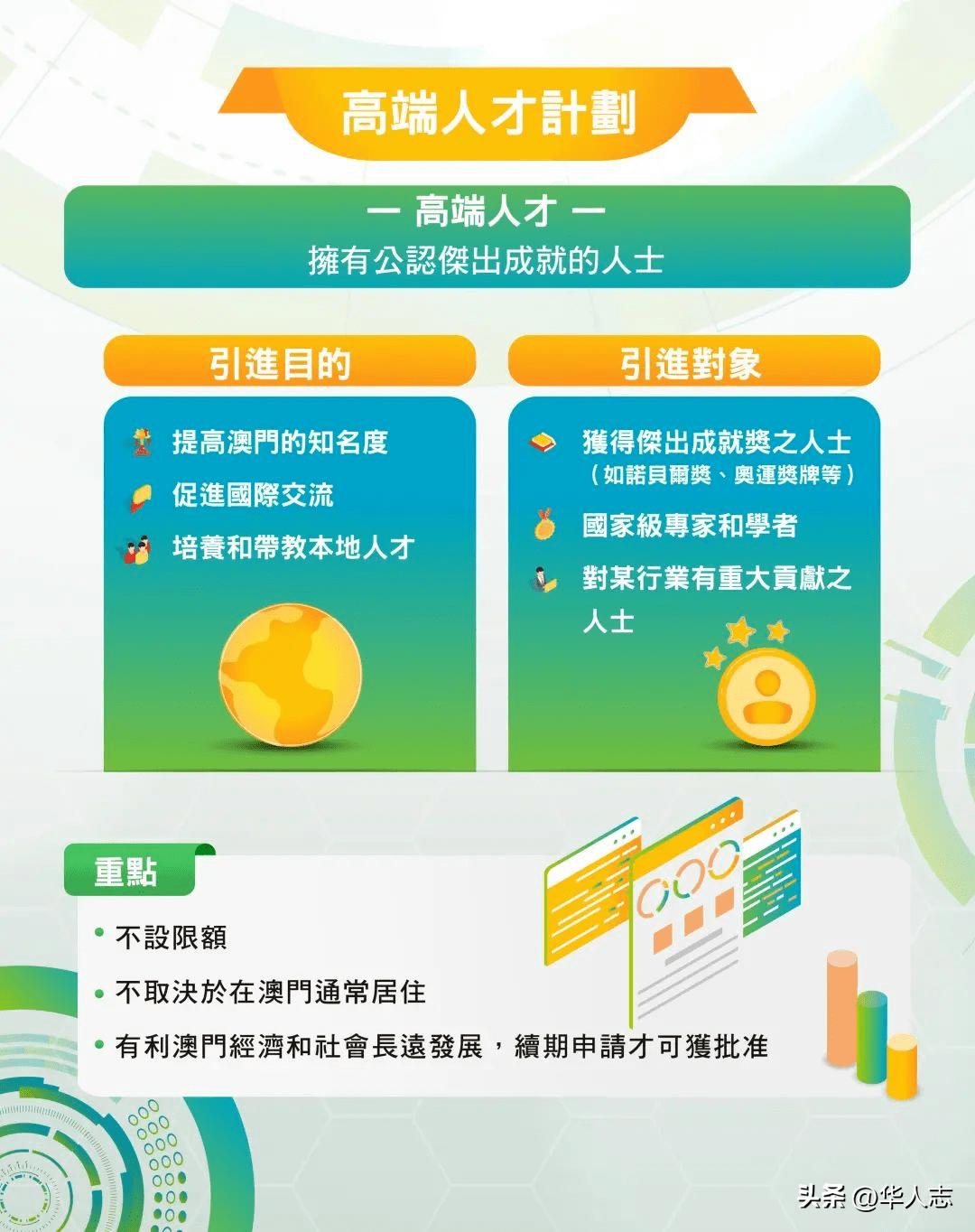 澳门回归前人均gdp是多少,2021澳门人均gdp多少