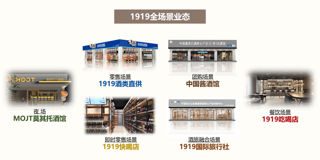 1919销售额破千亿没,1919门店黑龙江有多少家