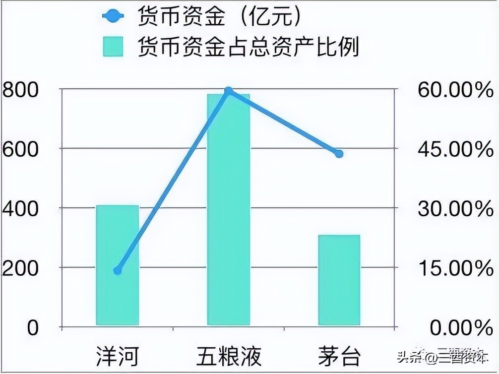 解密洋河的高增长,洋河行业竞争格局如何
