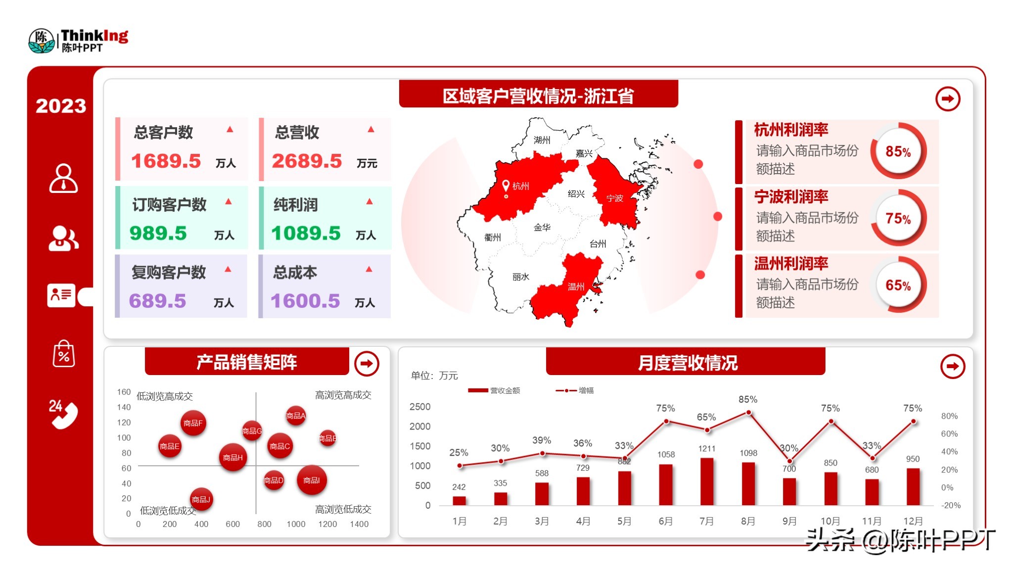 初入职场为什么要学数据分析,职场人必备的数据分析实战课