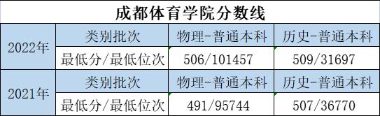 大学的特色专业和重点专业哪个好,优势大学推荐专业有哪些