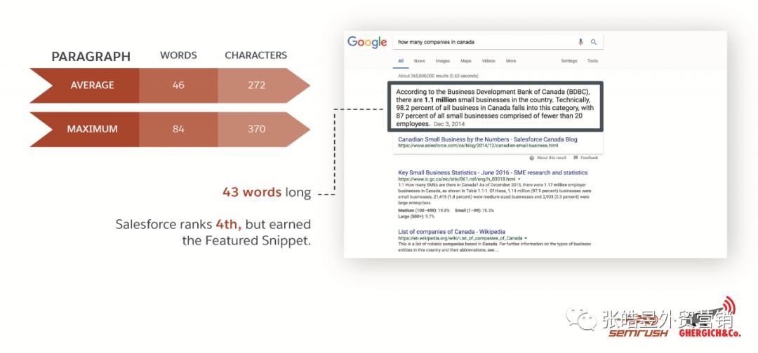 2021谷歌seo的精髓,googleseo2021