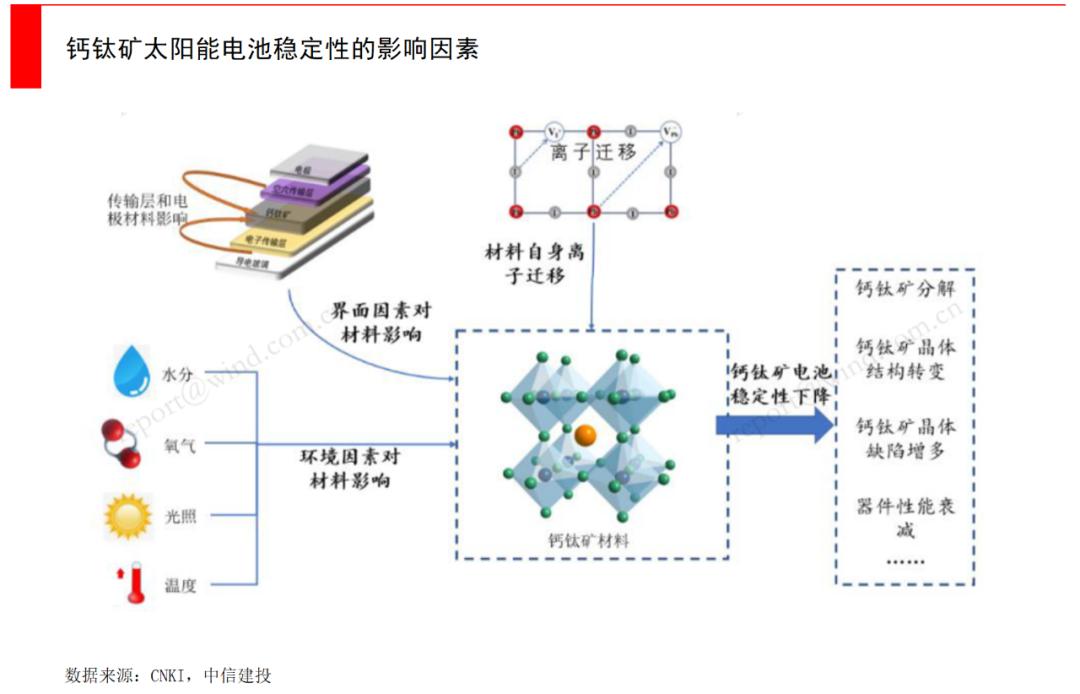 钙钛矿到底有没有未来,一文了解铁合金行业