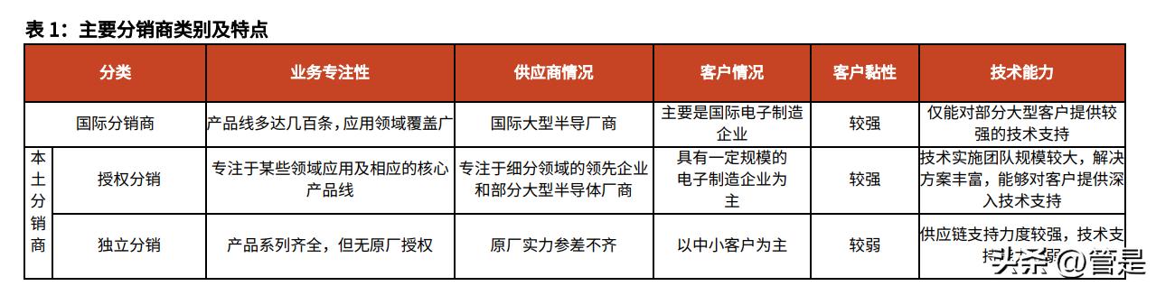 香农芯创走势,香农芯创公告