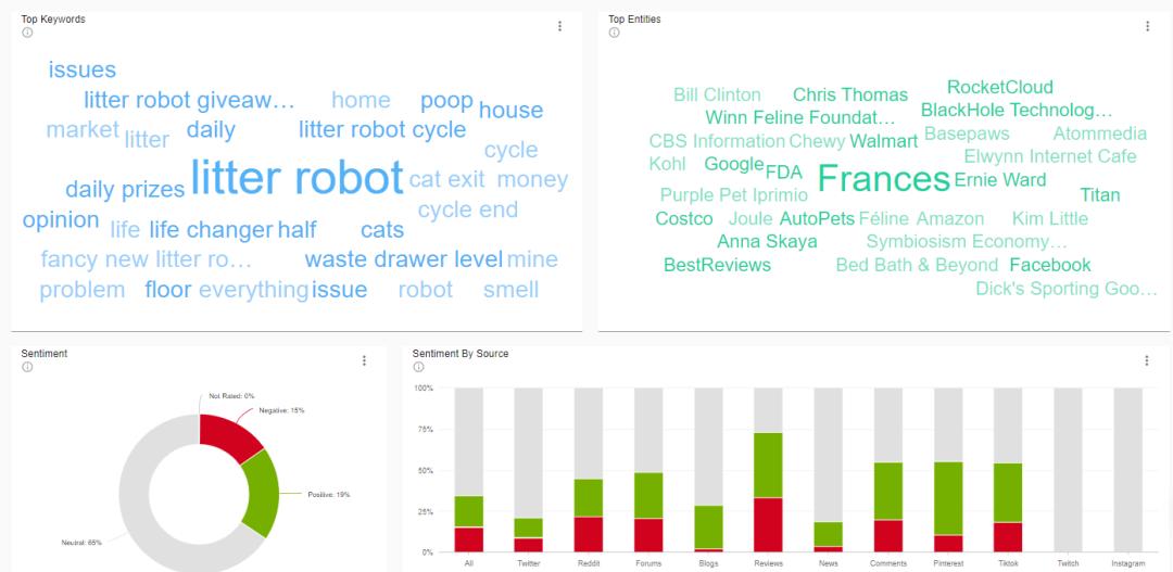 宠物用品DTC品牌独立站LitterRobot营销案例分析