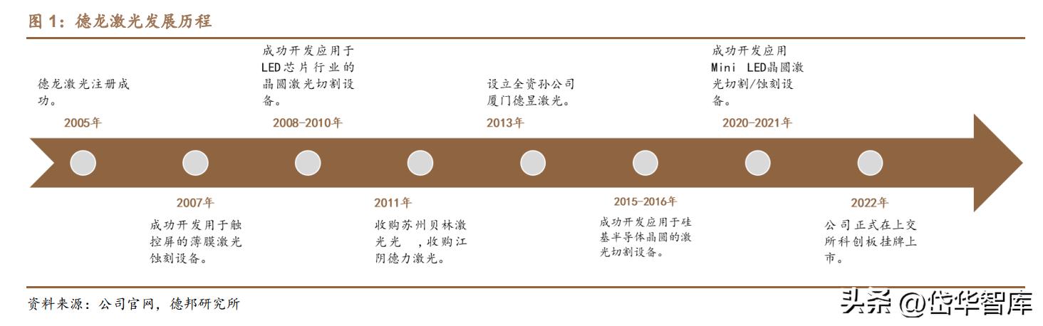 激光微加工设备,德龙激光加工设备