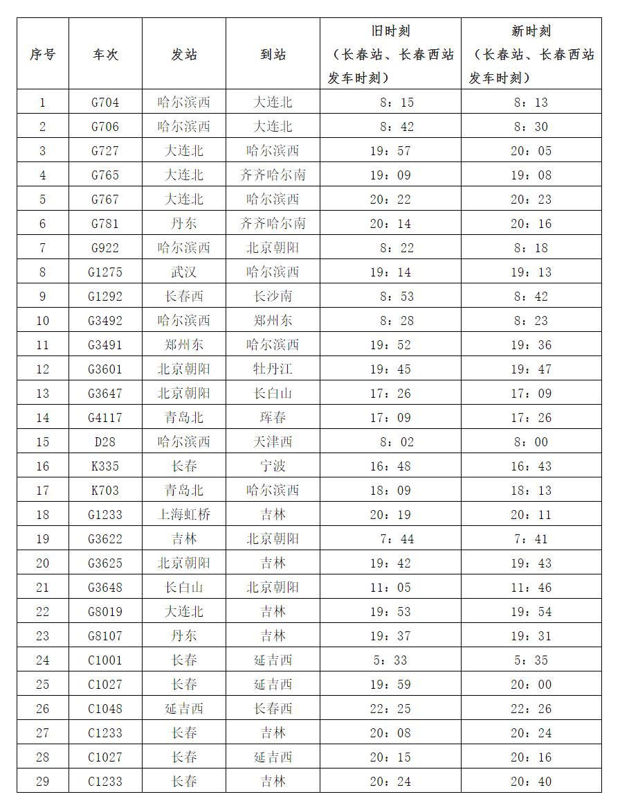 今日起，途经长春的这些列车运行时间将进行调整