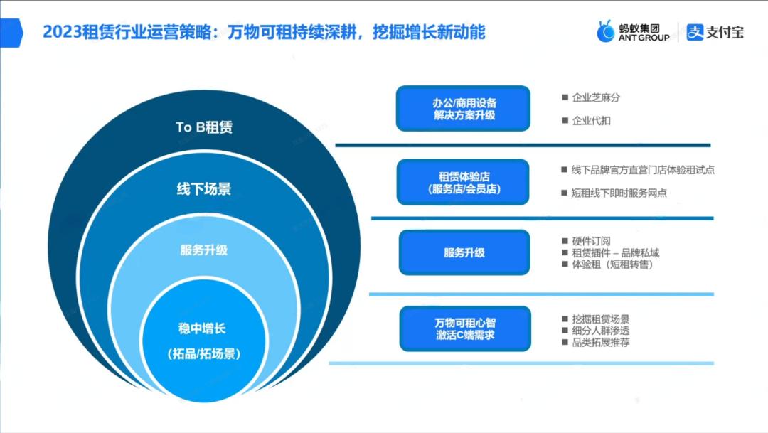 支付宝租赁政策,支付宝租赁新规