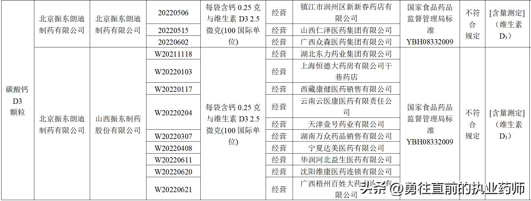 朗迪碳酸钙不合格批次怎么查,迪朗碳酸钙颗粒哪个批次不合格