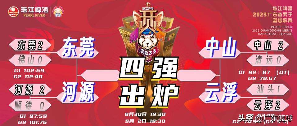 广东男篮12进8赛程,珠江啤酒男篮赛程