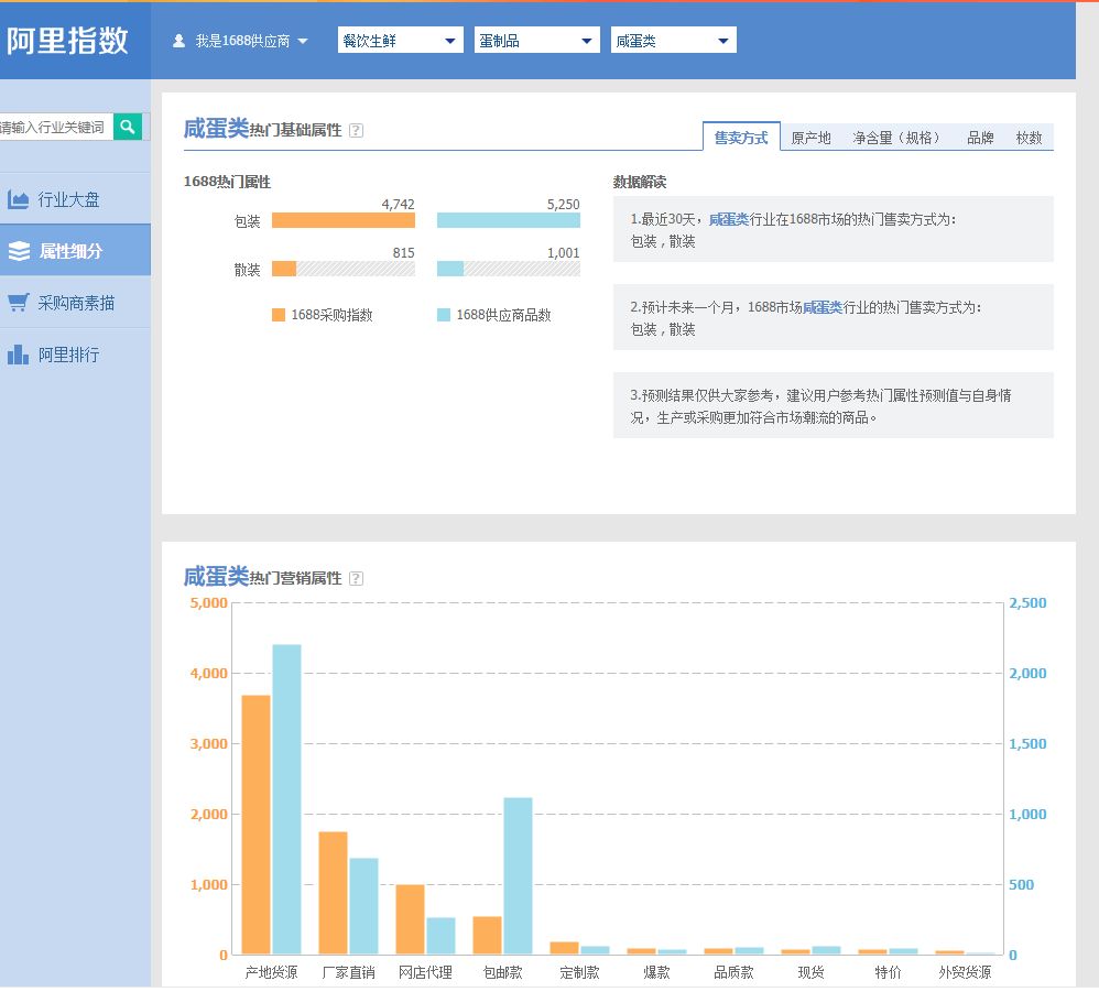 选品可以免费利用的工具有哪些,采集选品手动工具和技巧