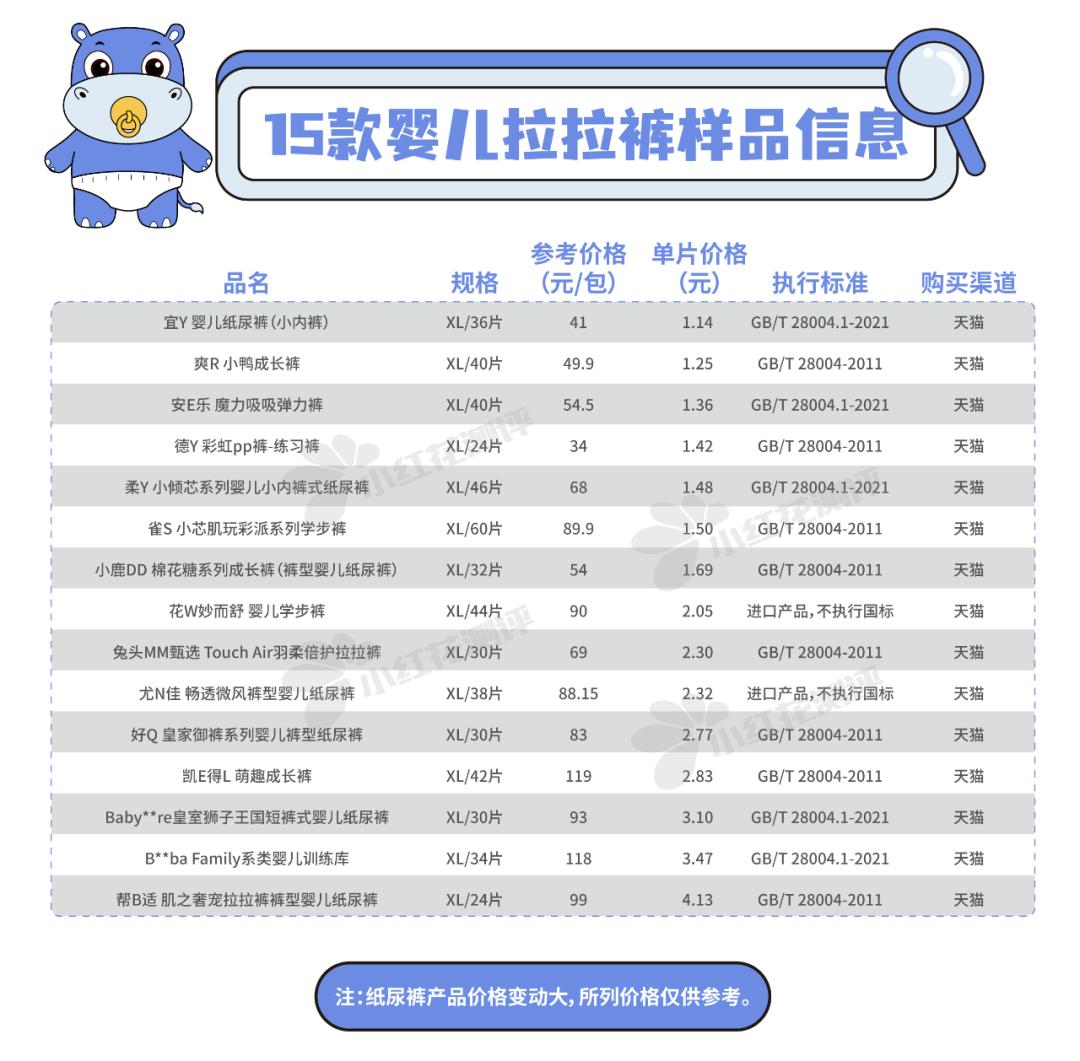 拉拉裤排行榜10强最好防漏尿,最新拉拉裤吸水量测评