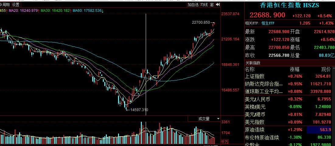兔年a股什么时候开盘,a股虎年开门红周二回归筑底之路