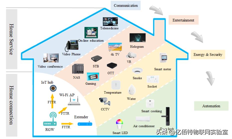 fttr千兆网络,什么是fttr千兆