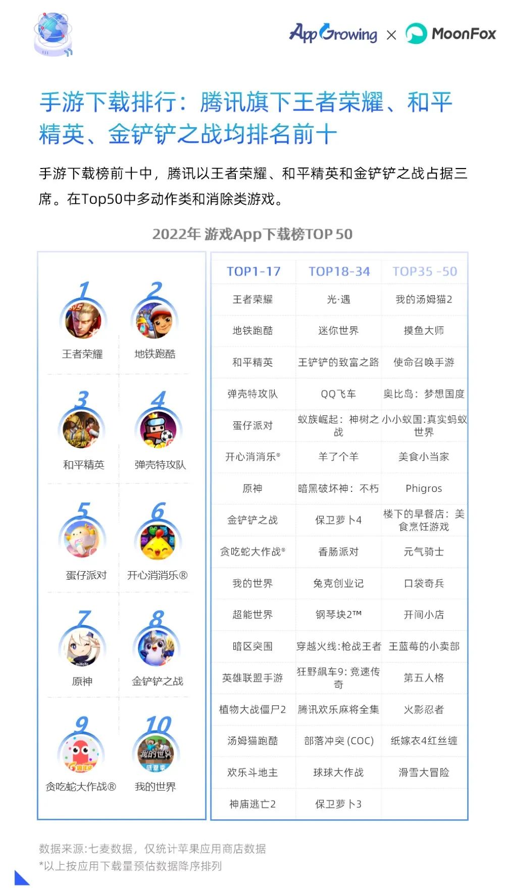 2022年度移动广告流量白皮书,移动广告流量观察白皮书