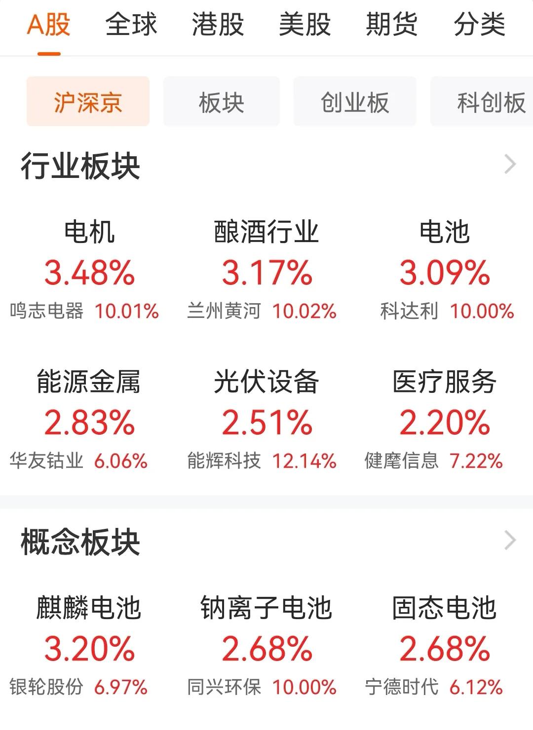 a股再次站上年线位置,a股指数大阳线再次冲过趋势线