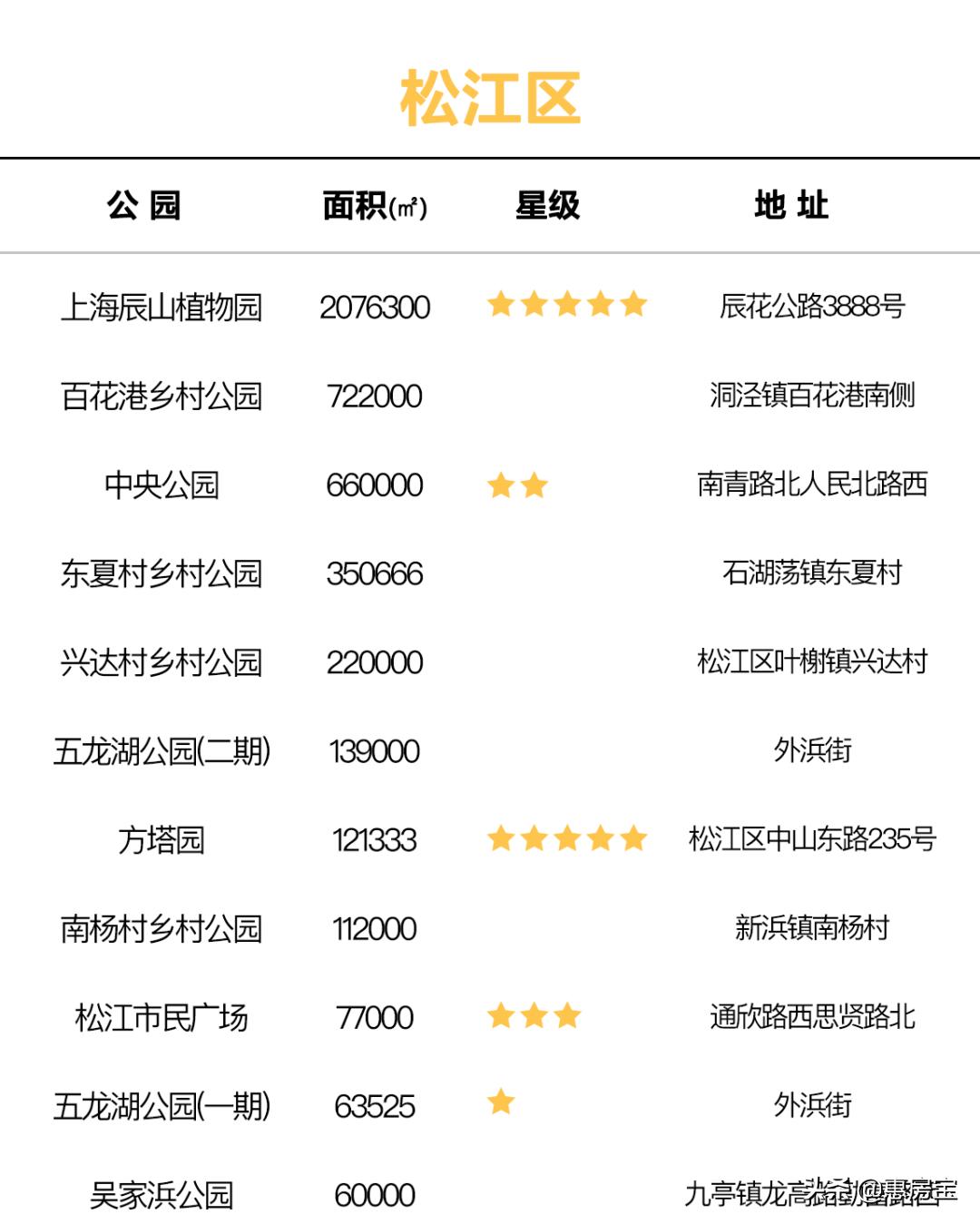 上海公园免费,上海免费公园排行