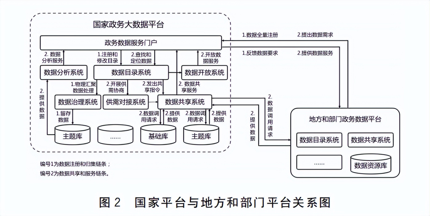 国务院办公厅关于印发全国一体化政务大数据体系建设指南的通知