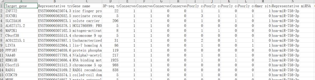 sci论文化繁为简,sci速成手把手教你写