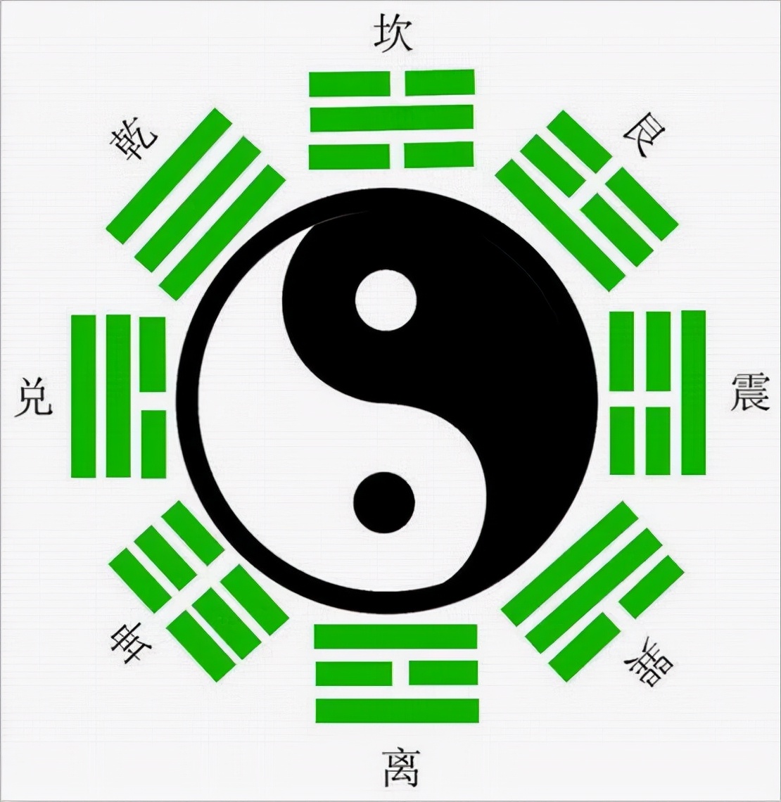 怎么快速记住八卦顺序,如何快速掌握八卦象数疗法