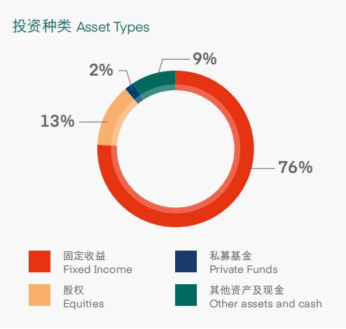 富通匠心传承收益演示表,富通盛世传家宝分红险