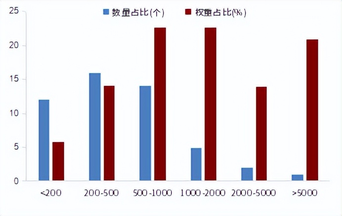 世界杯看梅西比赛一场要多少钱,世界杯梅西投资