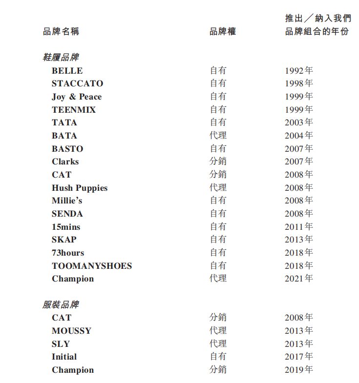 百丽鞋业被高瓴收购后怎么样了,高瓴投资的百丽鞋业现在怎么样了