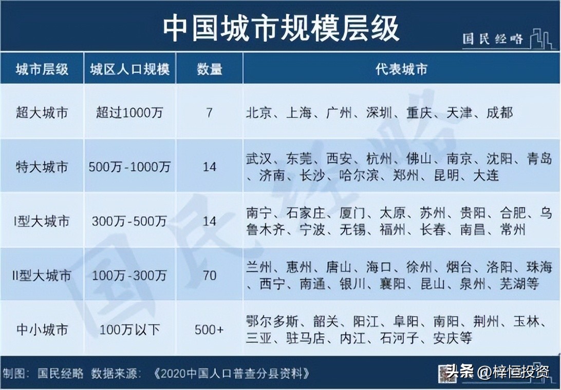 全国所有大城市排行榜,全国各大城市分布图