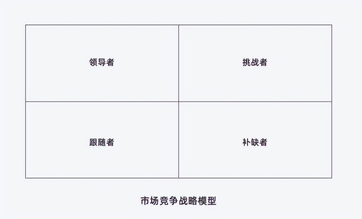 教培行业裂变式营销,营销思维与商业模式学习课程培训