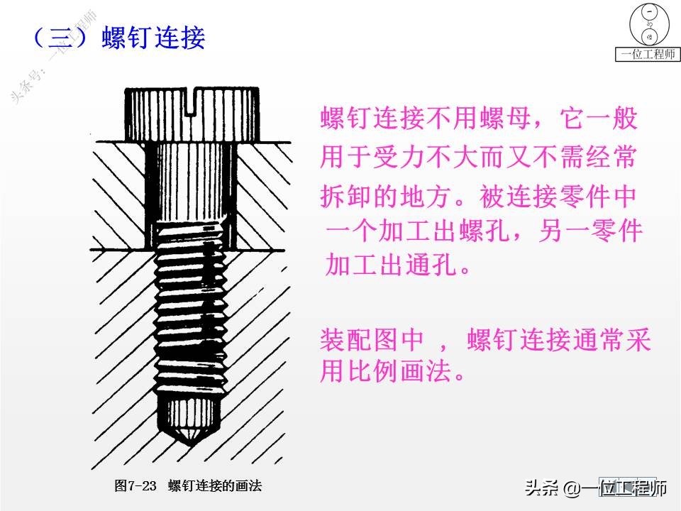 各种标准件执行标准解说,标准件包括七大类