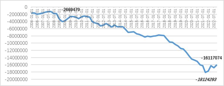 教授讲美债,对美债的认识和思考