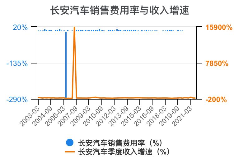 一分钟看懂长安汽车全面解析,长安汽车财务分析详细报告
