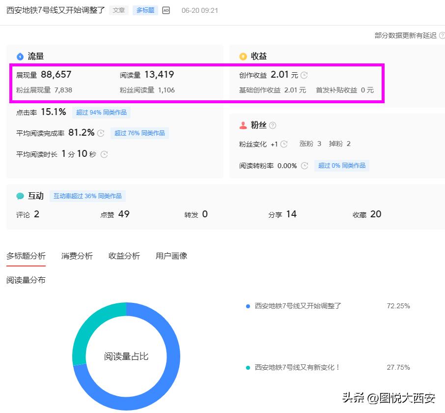 自媒体创作者请注意！看看我的收益，你就知道写作发视频有多赚钱