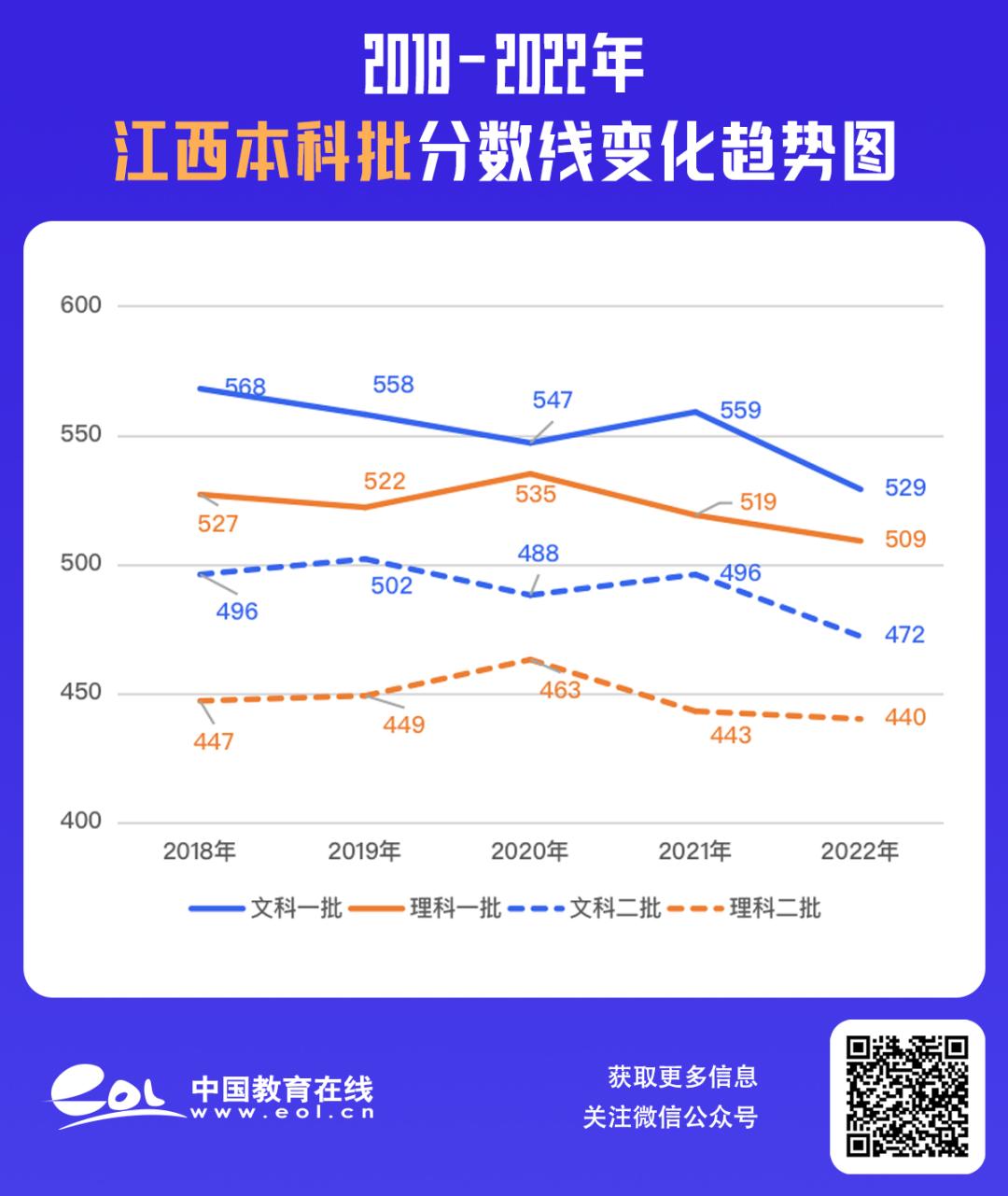 最全30省份高考分数线汇总,最新各地高考分数线汇总