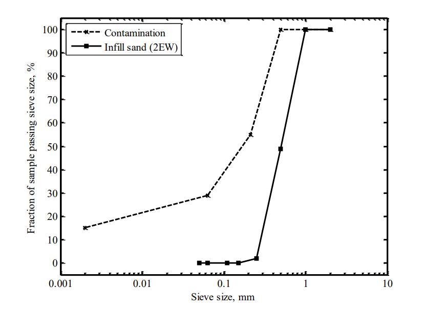 草坪养护改善土质,草坪养护中的施肥管理
