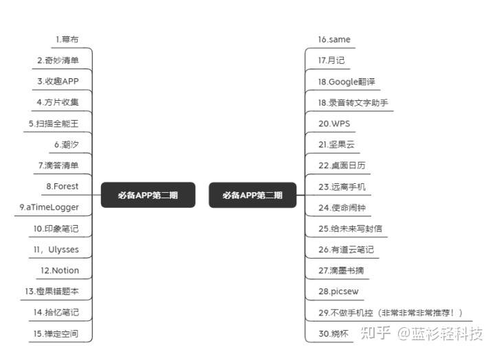 手机必备app软件大全,手机里必备的6款app