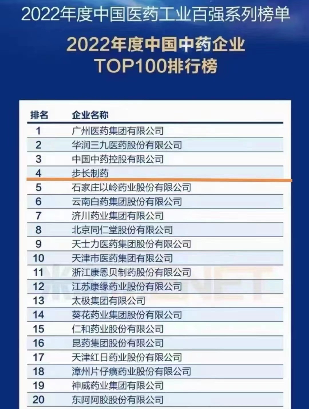 中国中药企业top100排行榜,步长药业全国排名