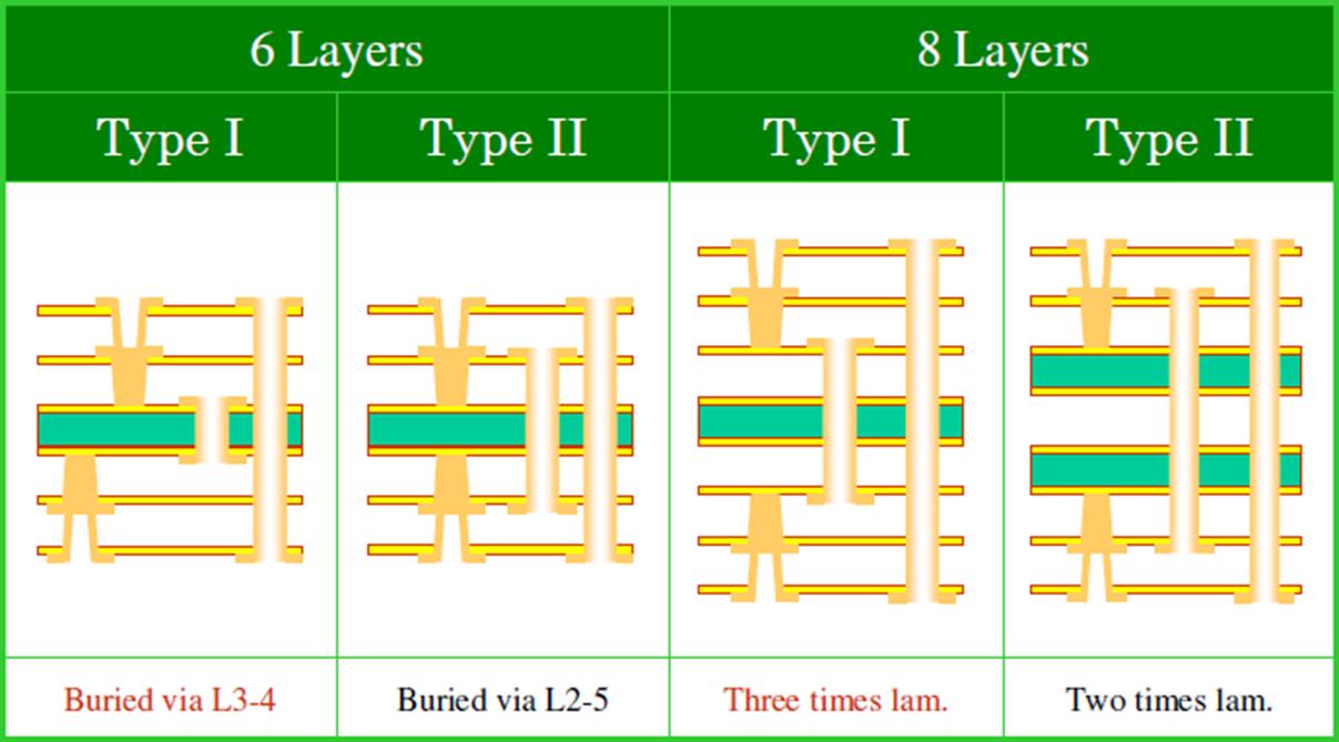 pcb电路板基础知识试题,pcb电路板基础知识入门