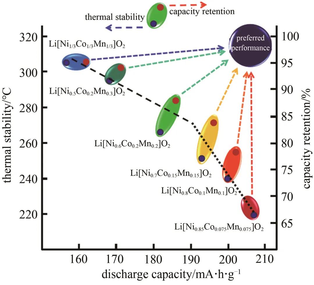 动力电池的能量密度描述正确,动力电池能量密度发展规划