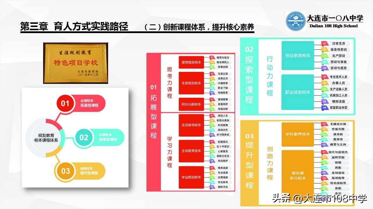 规划与发展,规划与创新