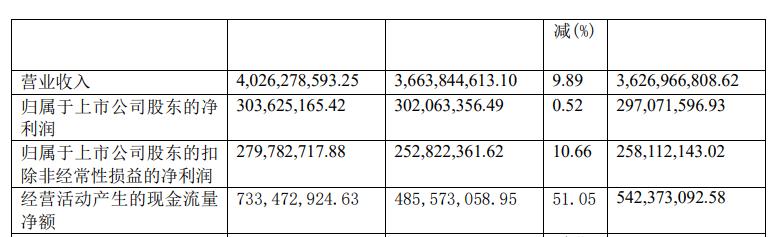 千金药业有哪些股名,未来十倍潜力医药股千金药业