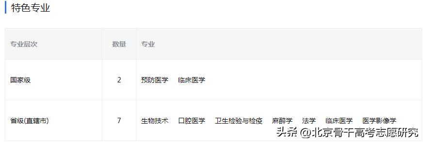 安徽医学高等专科学校校长书记,安徽本科高校校长
