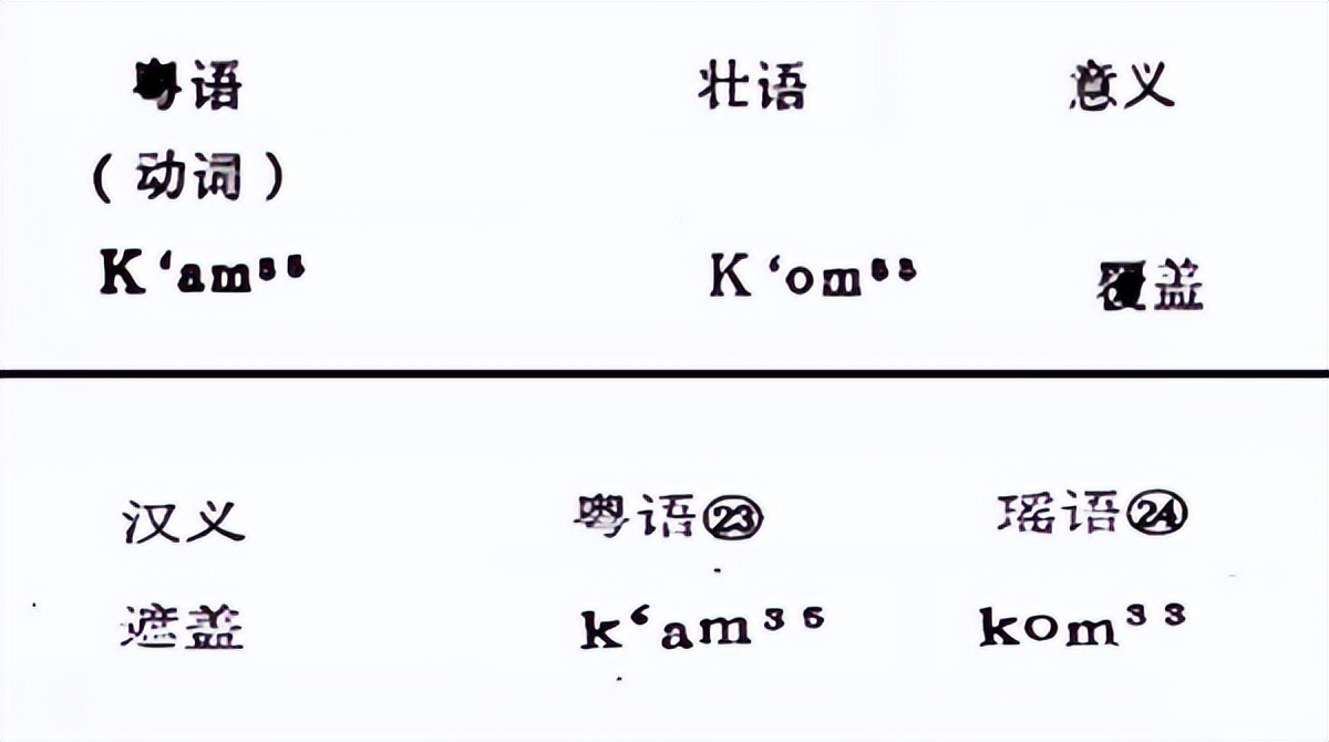 客家第一人称𠊎为生造字，权威汉语字典无收录，当源于荆蛮语