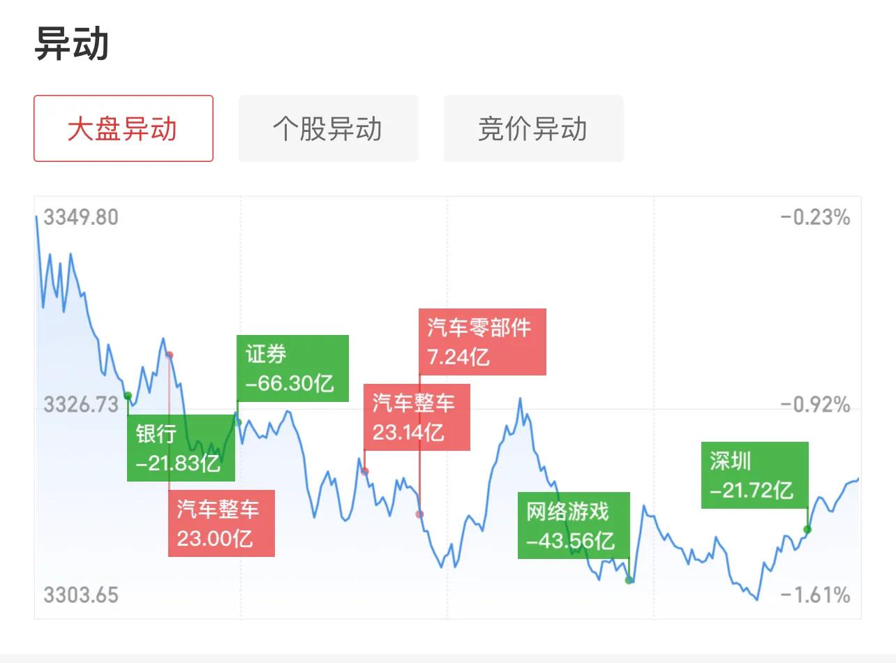 2022新能源汽车股票涨势图,股市行情最新分析新能源汽车