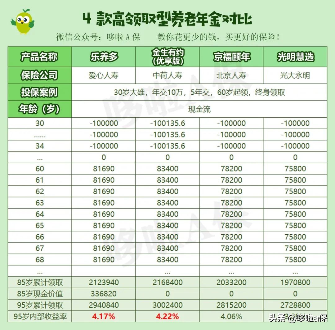 养老年金险2024最新排名,年金养老保险排行榜前十名