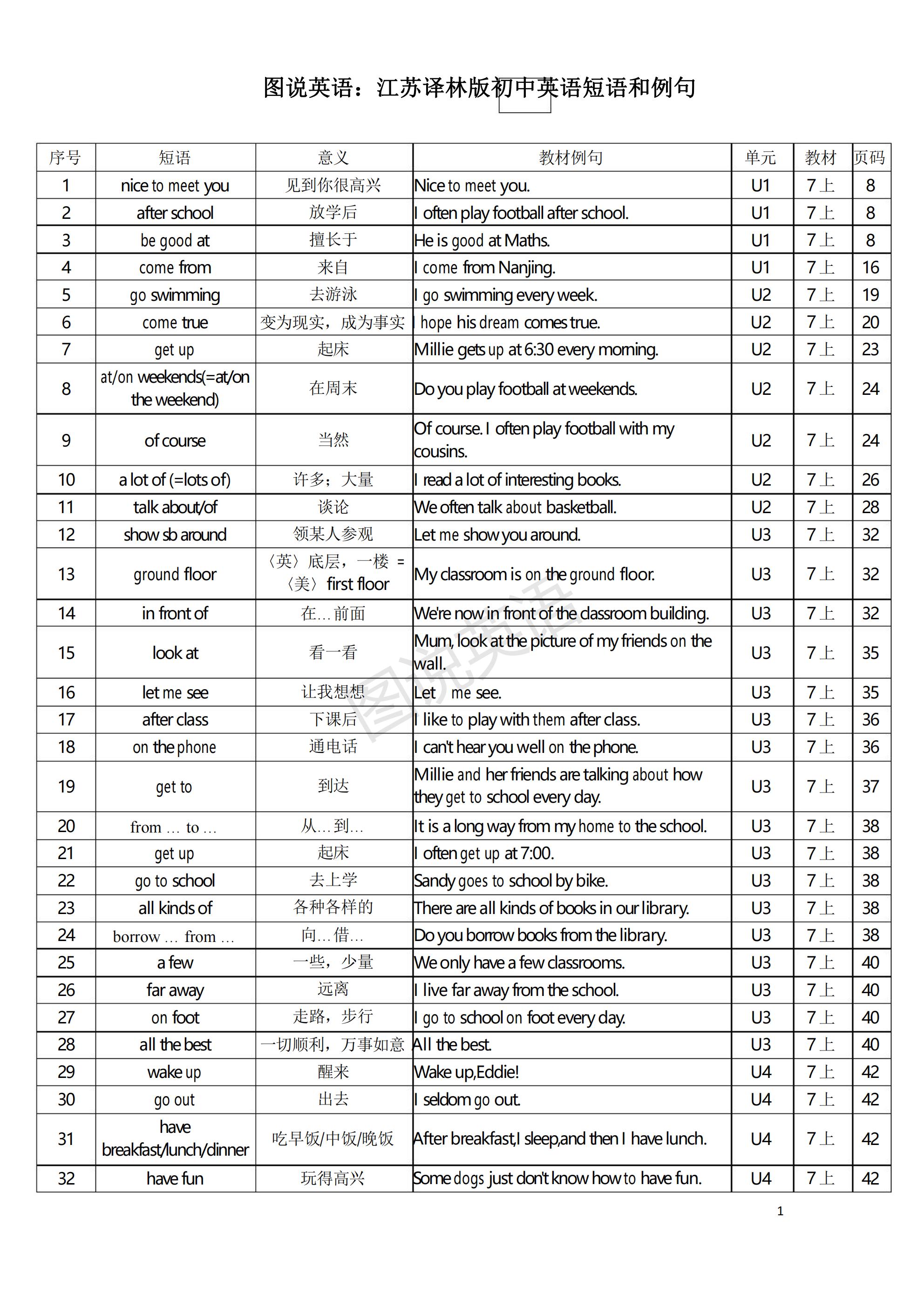 图说英语高频词100个,江苏译林英语3-6年级英语单词汇总