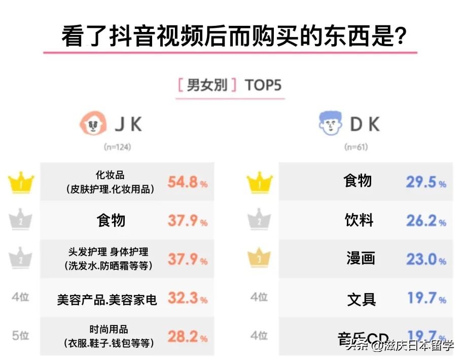 日本高中生最喜欢的文具,日本tiktok高中生