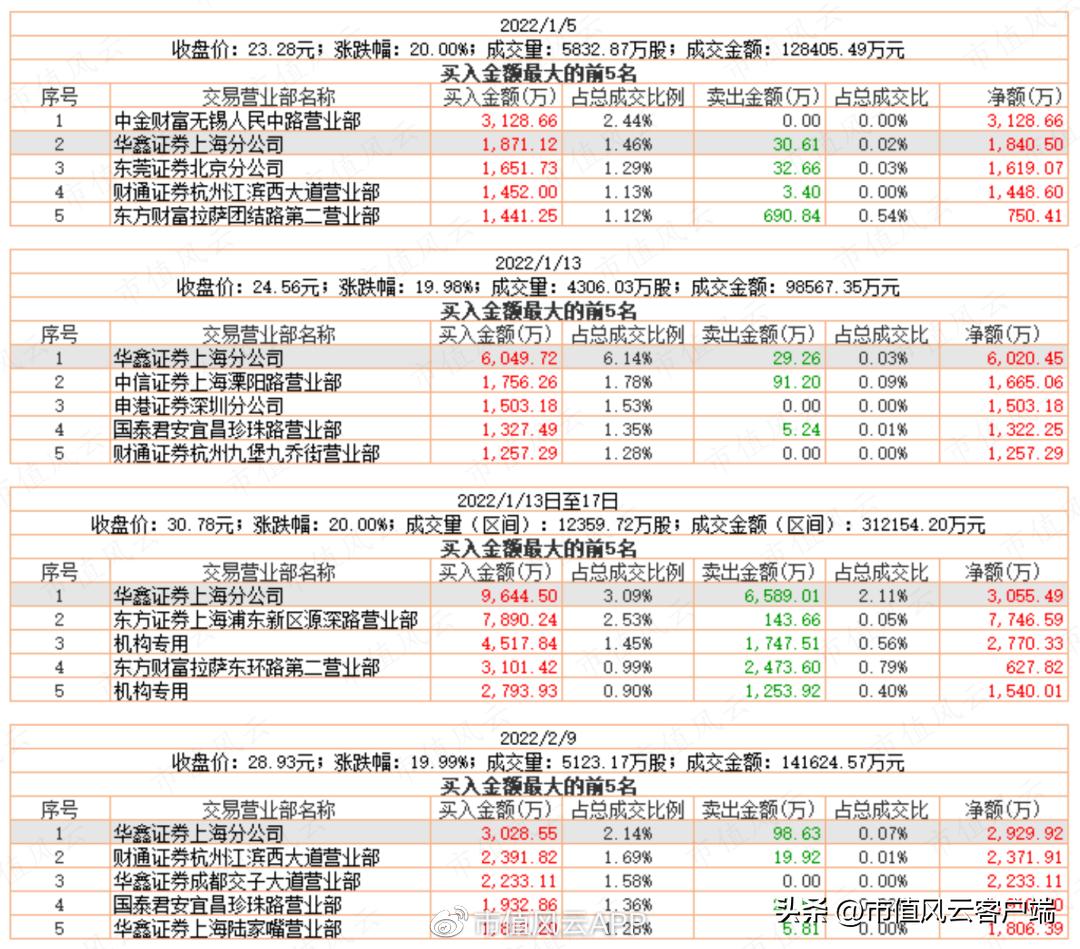 善庄？90后“新义庄”的崛起｜游资豪侠传（五）