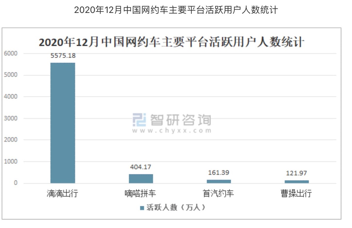 网约车行业分析报告,网约车行业分析